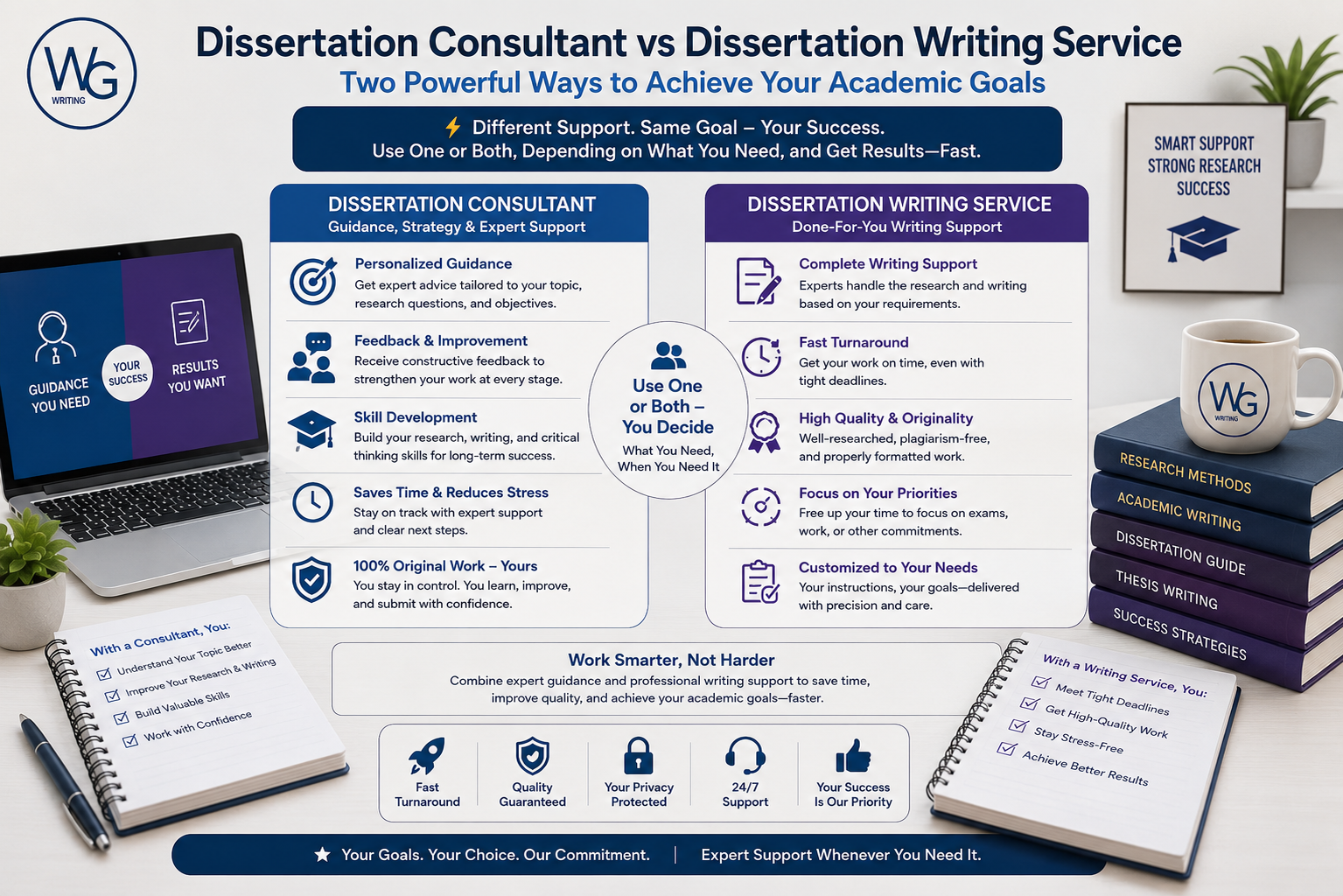 Dissertation Consultant vs Dissertation Writing Service