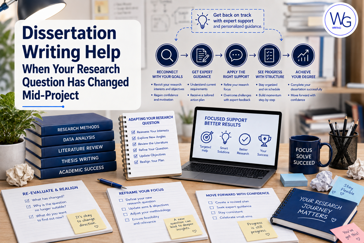 Dissertation Writing Help When Your Research Question Has Changed Mid-Project