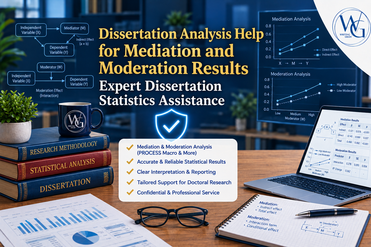 Dissertation Analysis Help for Mediation and Moderation Results