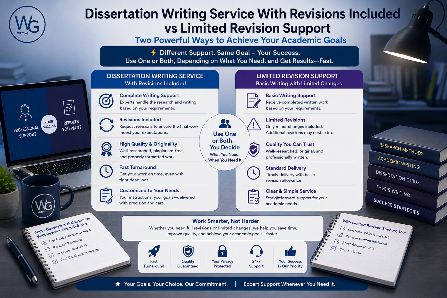 Dissertation Writing Service With Revisions Included vs Limited Revision Support