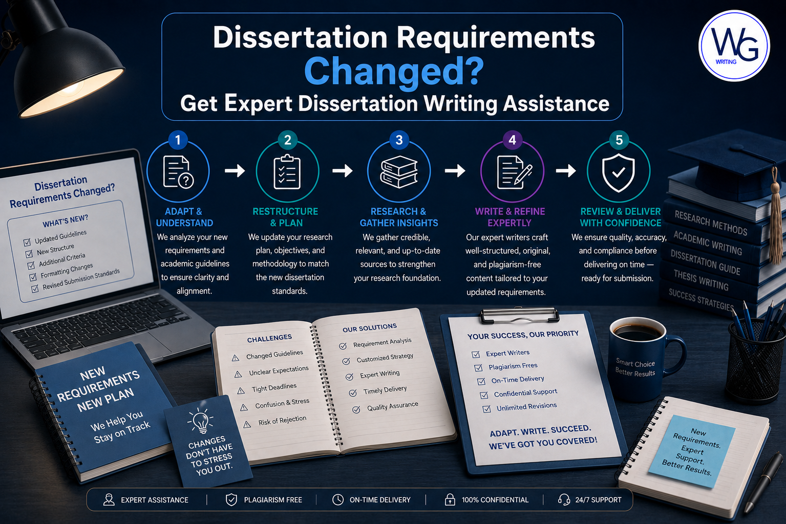 Dissertation Requirements Changed? Get Expert Dissertation Writing Assistance