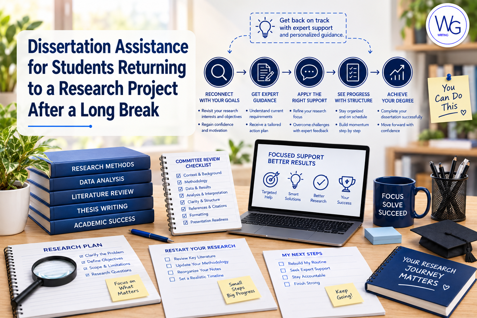 Dissertation Assistance for Students Returning to a Research Project After a Long Break