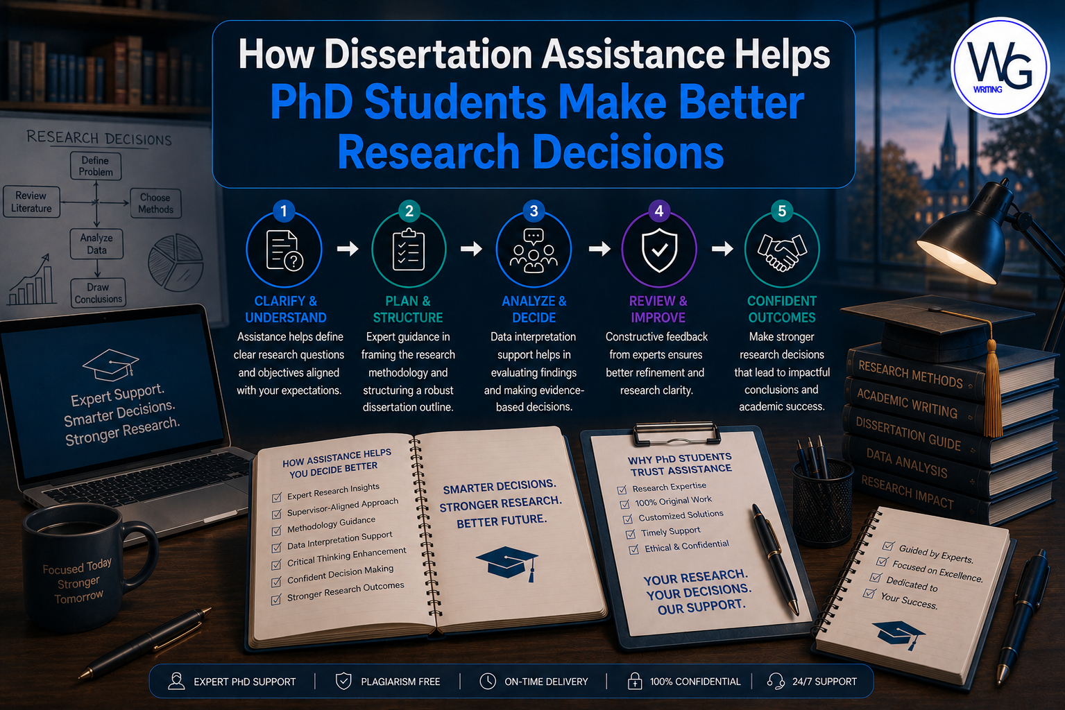 How Dissertation Assistance Helps PhD Students Make Better Research Decisions