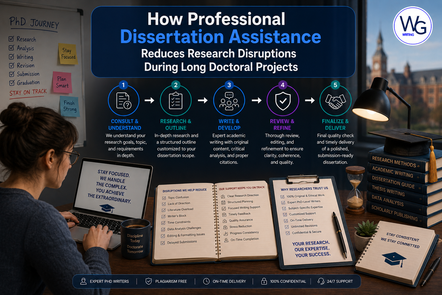 How Professional Dissertation Assistance Reduces Research Disruptions During Long Doctoral Projects