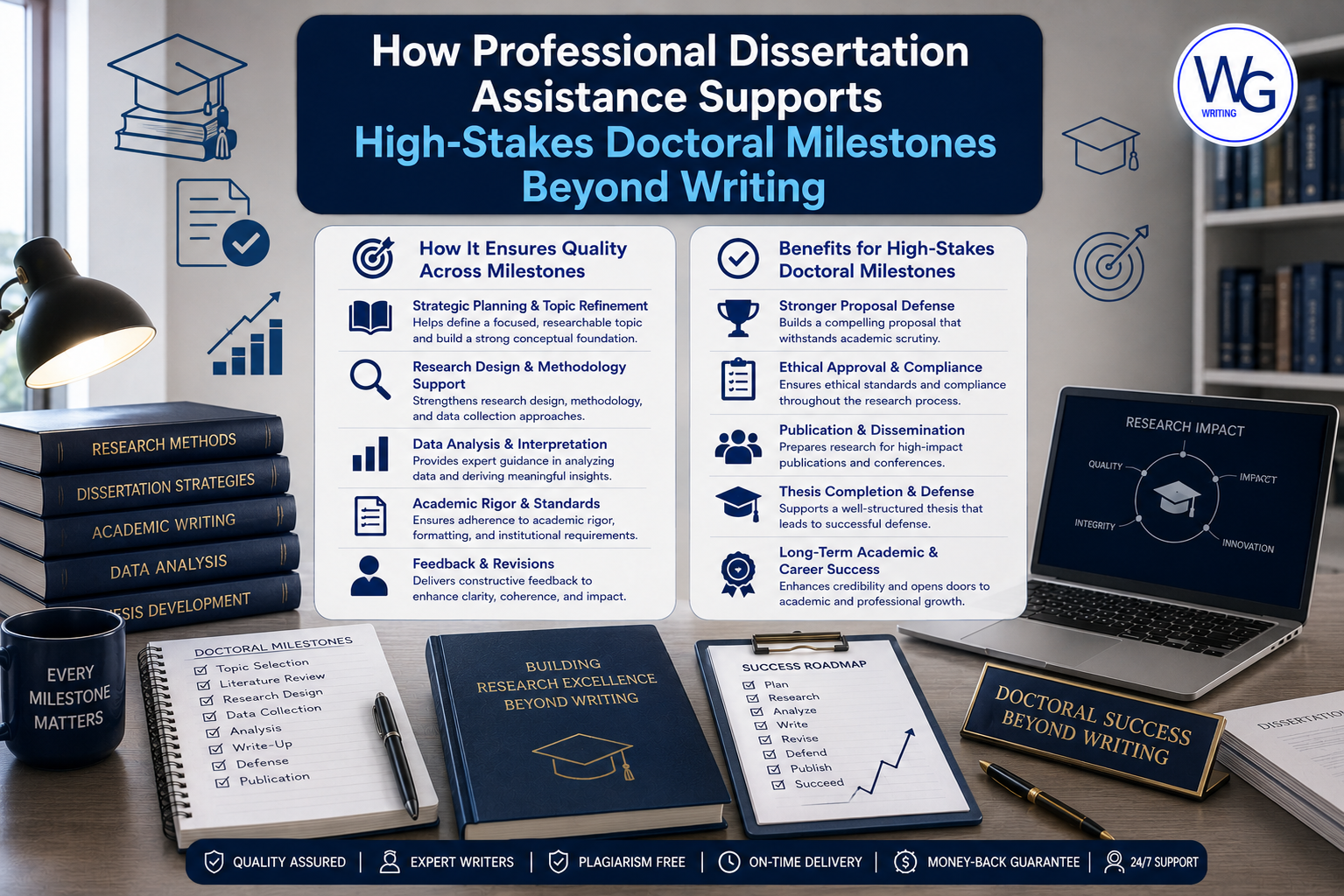 How Professional Dissertation Assistance Supports High-Stakes Doctoral Milestones Beyond Writing