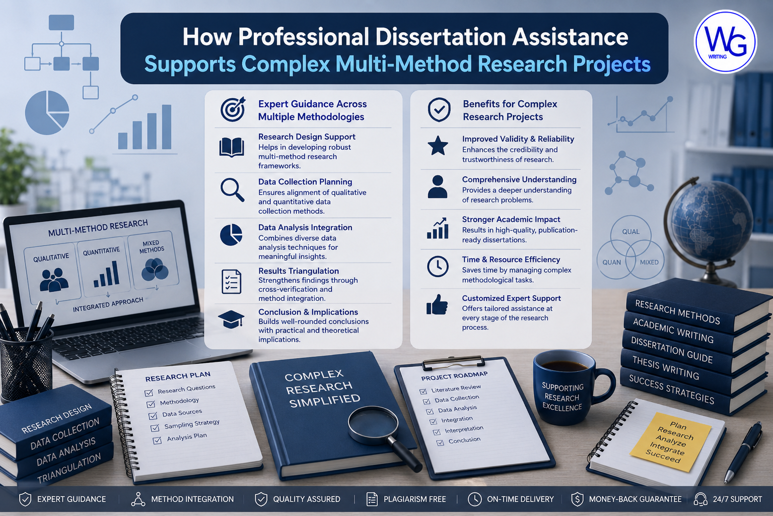 How Professional Dissertation Assistance Supports Complex Multi-Method Research Projects