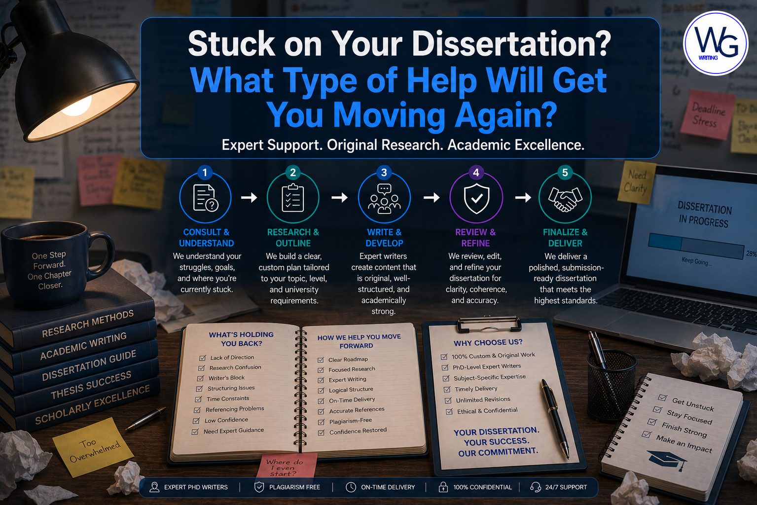 Stuck on Your Dissertation? What Type of Help Will Get You Moving Again?