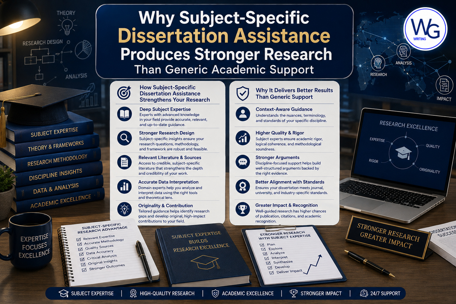 Why Subject-Specific Dissertation Assistance Produces Stronger Research Than Generic Academic Support