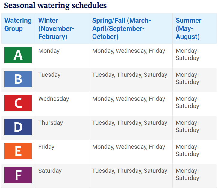 Seasonal watering schedule in Las Vegas