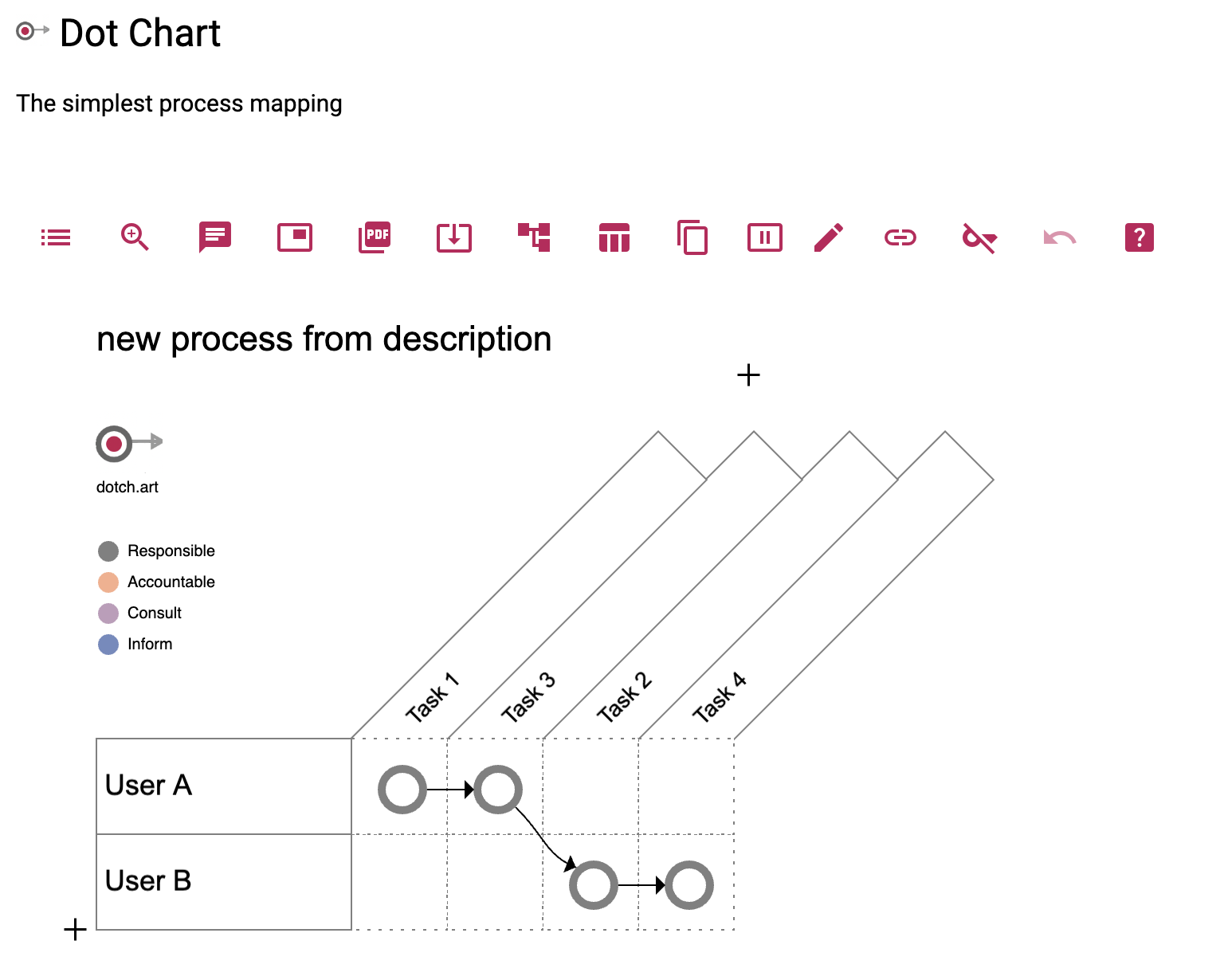 Dot Chart doczekał się integracji z GPT