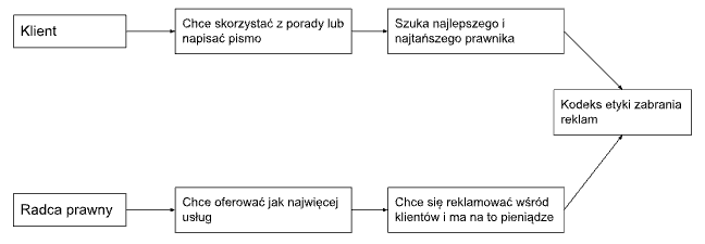 Pięciodniowy sprint