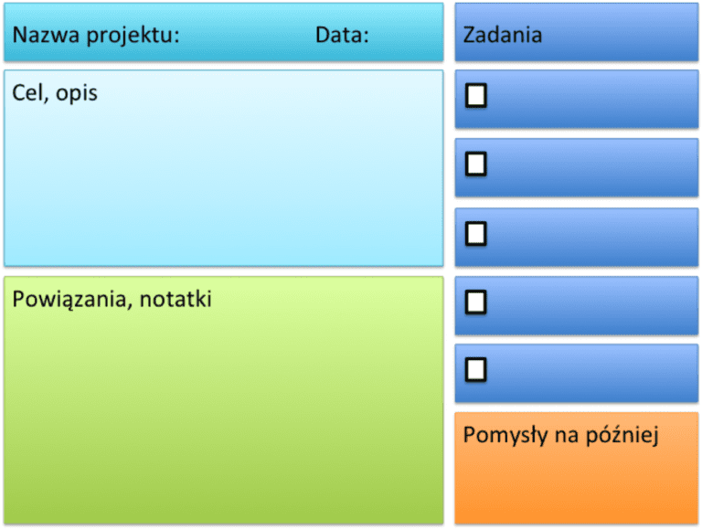 Proste podejście prowadzenia prostych projektów