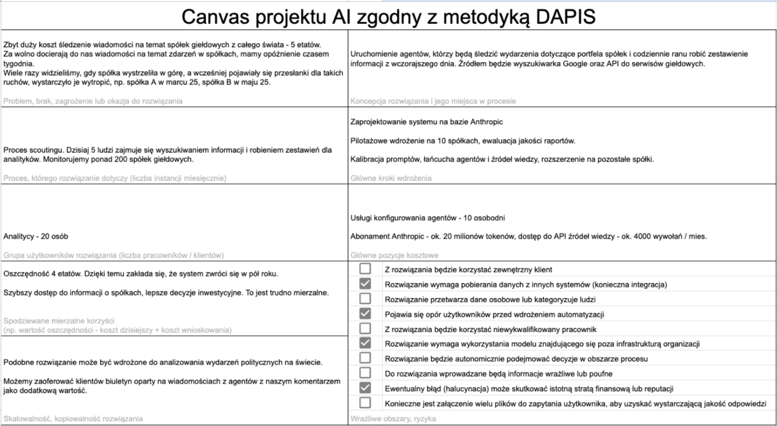 Define - Zarządzanie projektami AI dla początkujących