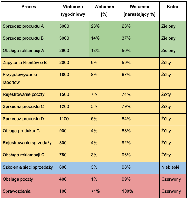 Faza Scale: gdzie jeszcze możemy wdrożyć to rozwiązanie?