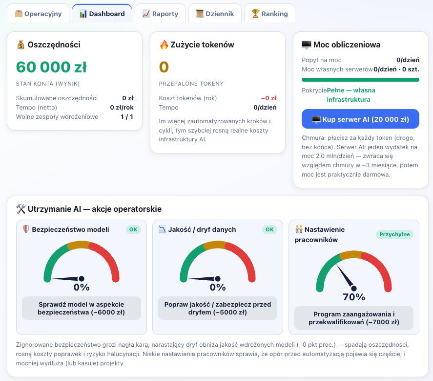 Symulator Transformacji AI: rok decyzji w roli Program Managera