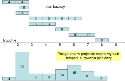 Ile to nas jeszcze będzie kosztować? 10 kroków do efektywnego monitorowania projektów