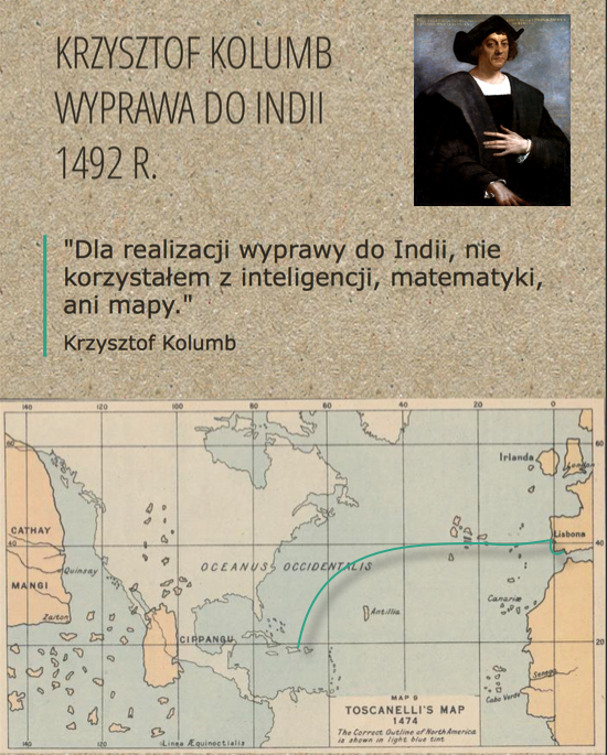 Infografika - Wyprawa Kolumba do Indii