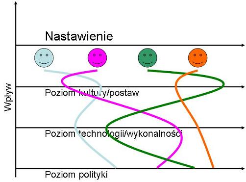 Analiza udziałowców - nowe spojrzenie część 2