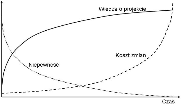Krzywa bólu