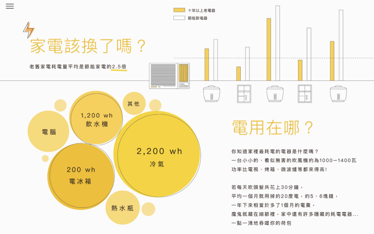 Interactive Household Electricity Data Visualization