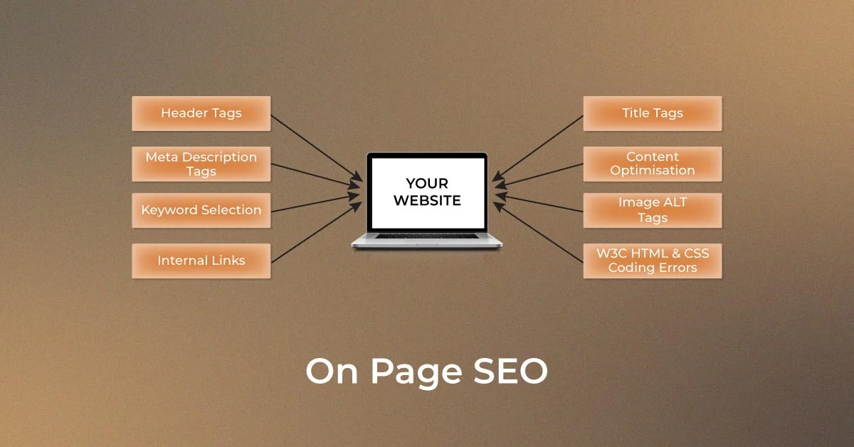 How to Learn On-Page SEO: Master the Art of Website Optimization