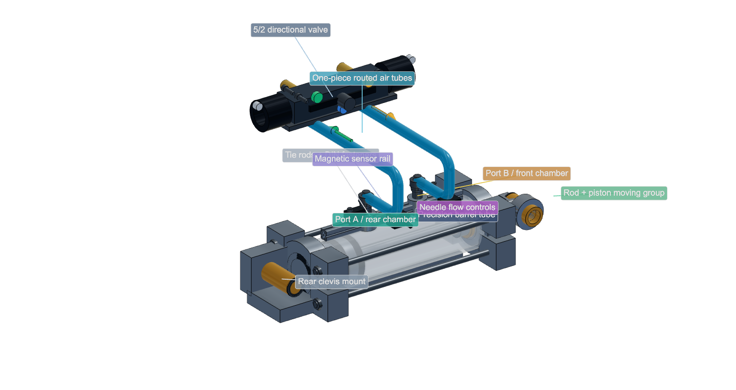 Pneumatic Cylinder Composite 3D Configurator