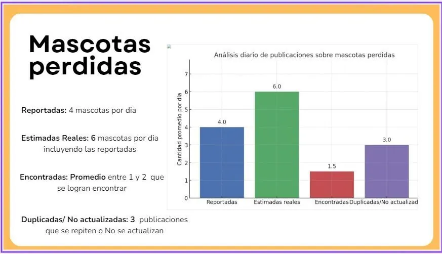 🐾 Reunión con asociaciones animalistas y voluntarios independientes