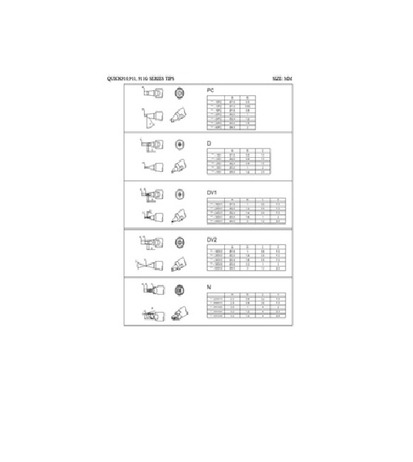 Mũi hàn tự động - Soldering Robot Tips