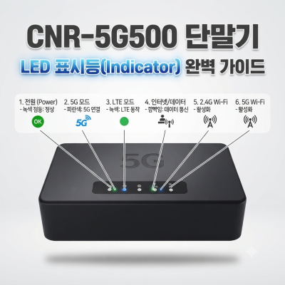 엑스파워_씨앤에스링크의 5G/LTE 라우터 CNR-5G500 단말기의 LED 표시등(Indicator)안내