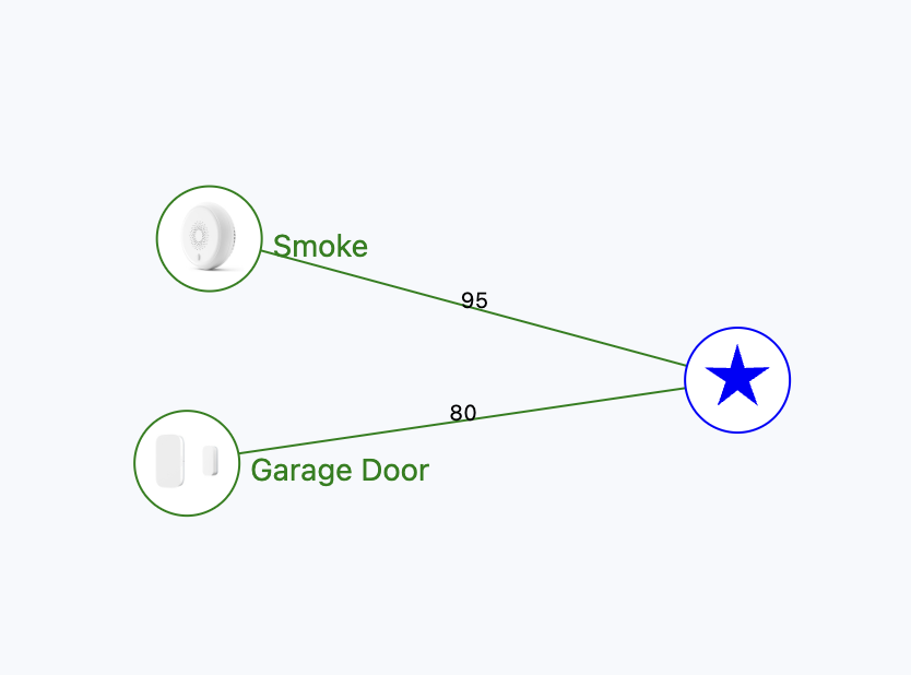 Zigbee hub trong setup cũ