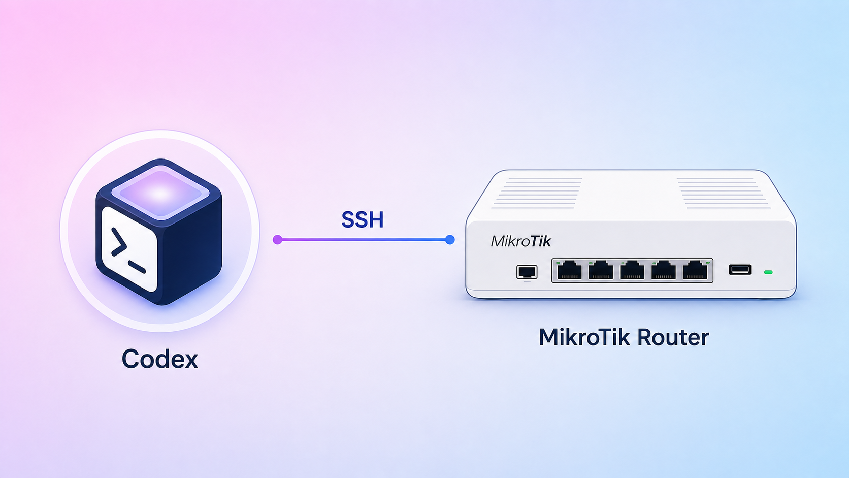 Ứng dụng Claude/Codex trong việc tối ưu cấu hình router MikroTik để đạt hiệu suất internet tốt hơn