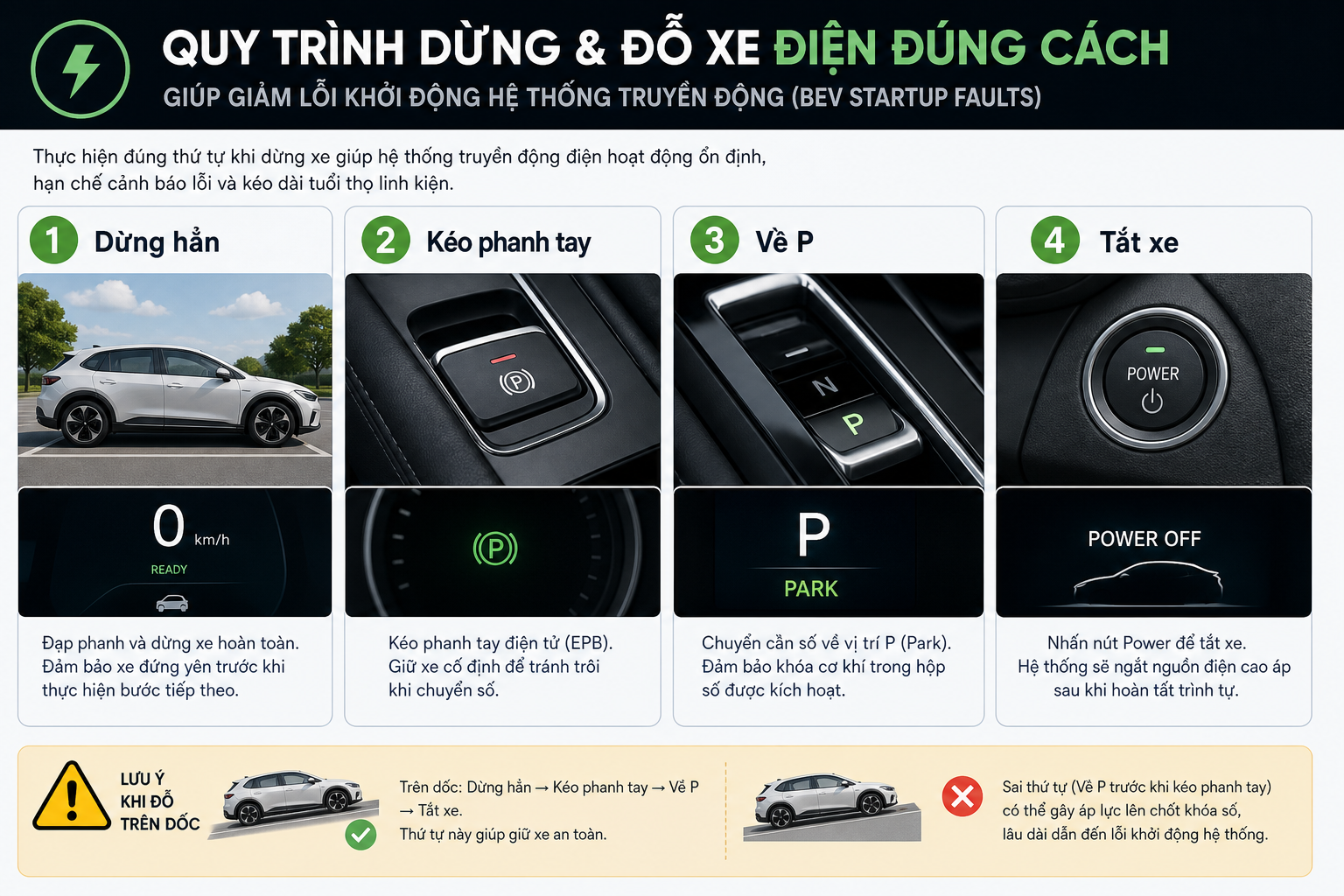 Quy trình dừng và đỗ xe điện đúng cách để giảm lỗi khởi động BEV