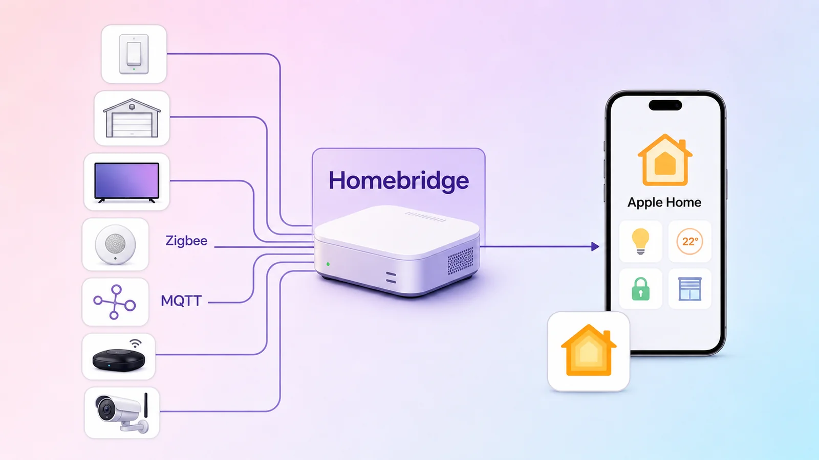 Cài đặt Homebridge: Đưa thiết bị không hỗ trợ lên Apple Home