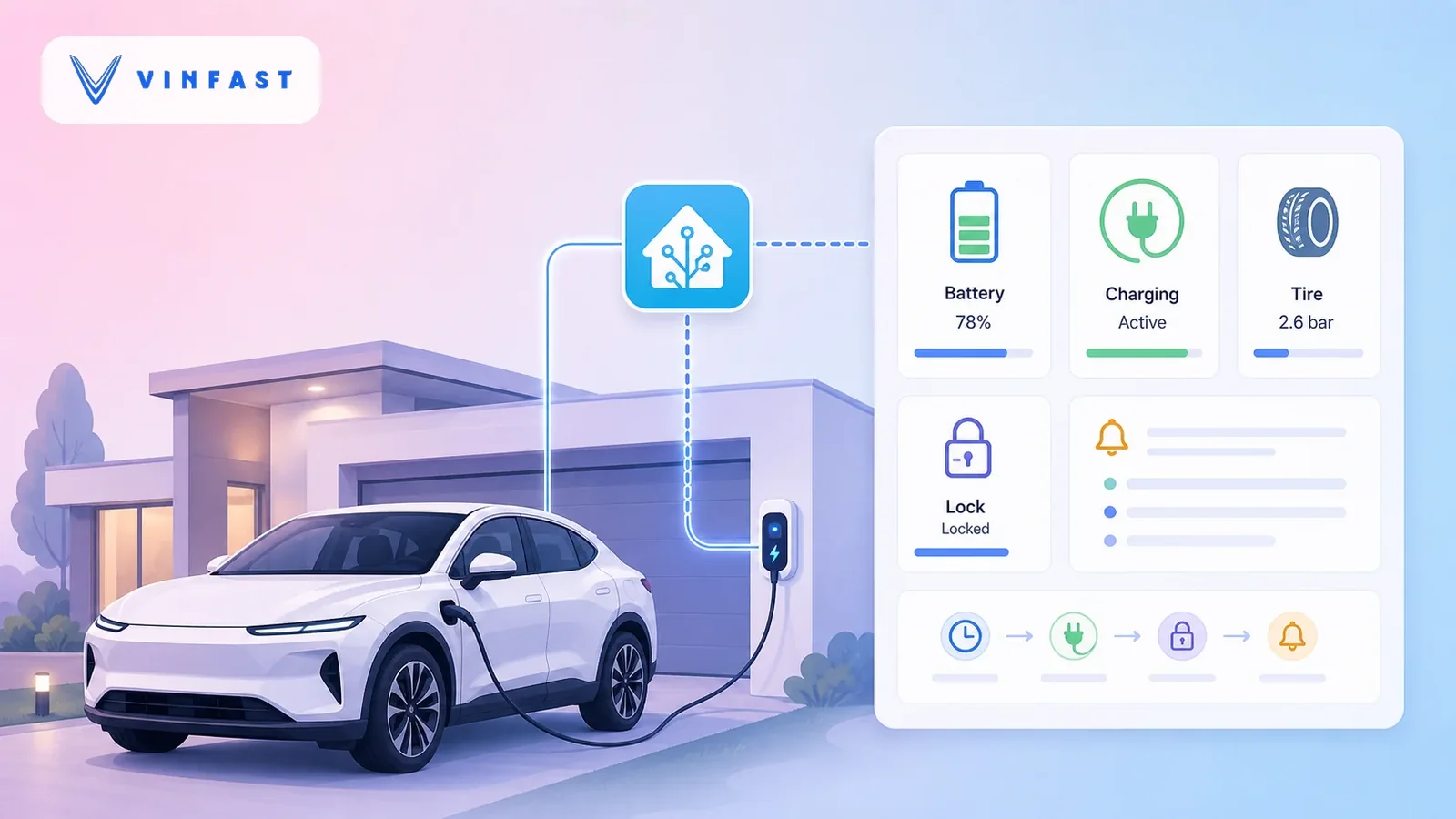 Why Connect Your VinFast Car to Home Assistant?