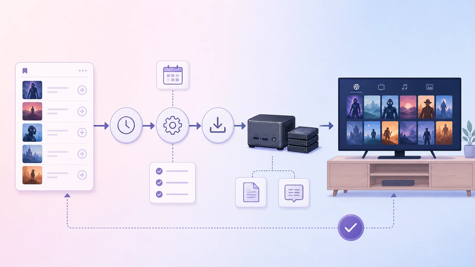 Illustration of an automated media workflow from watchlist through metadata subtitles import and into the media library