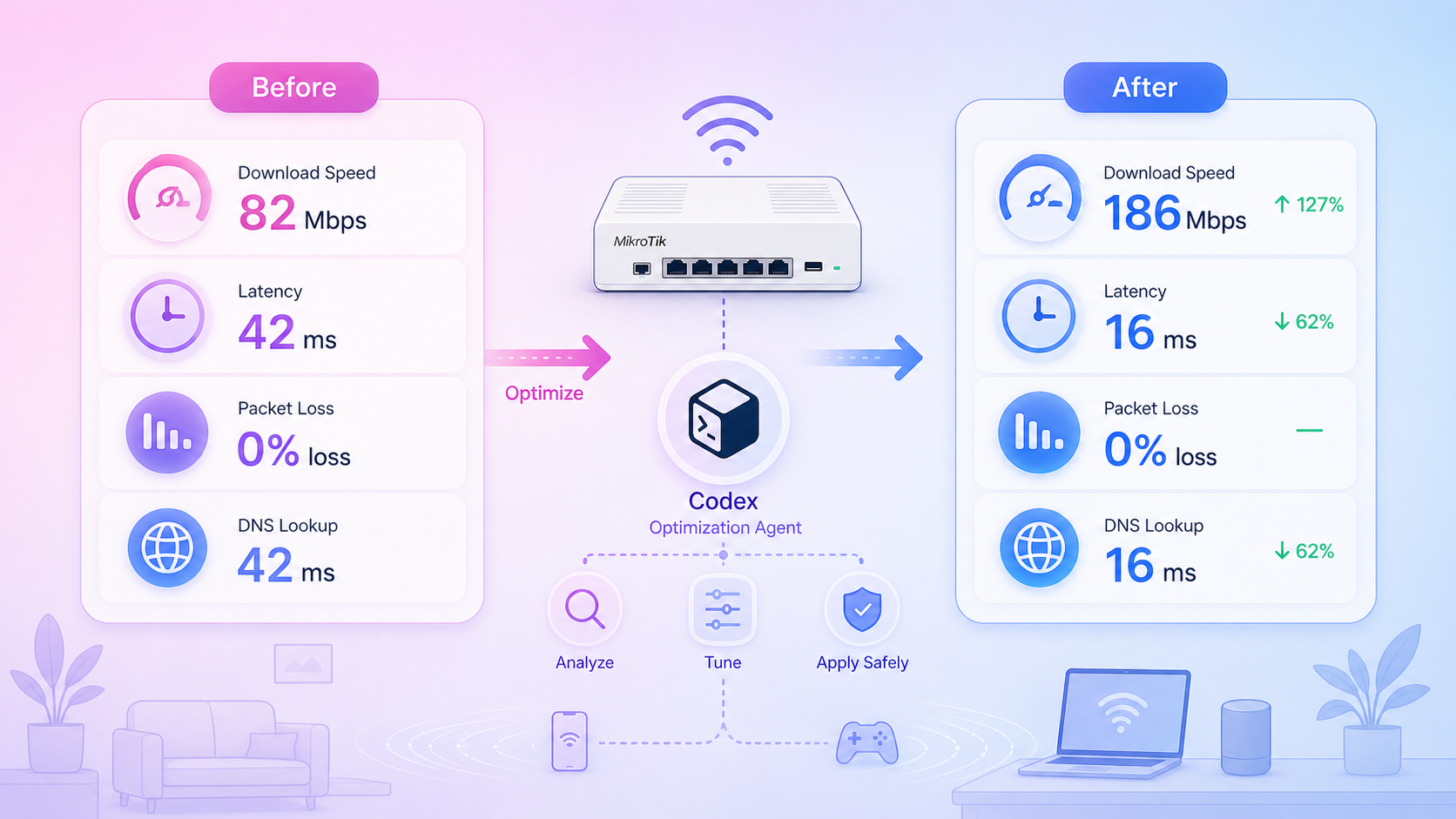 So sánh tốc độ và độ trễ trước/sau khi Codex tối ưu
