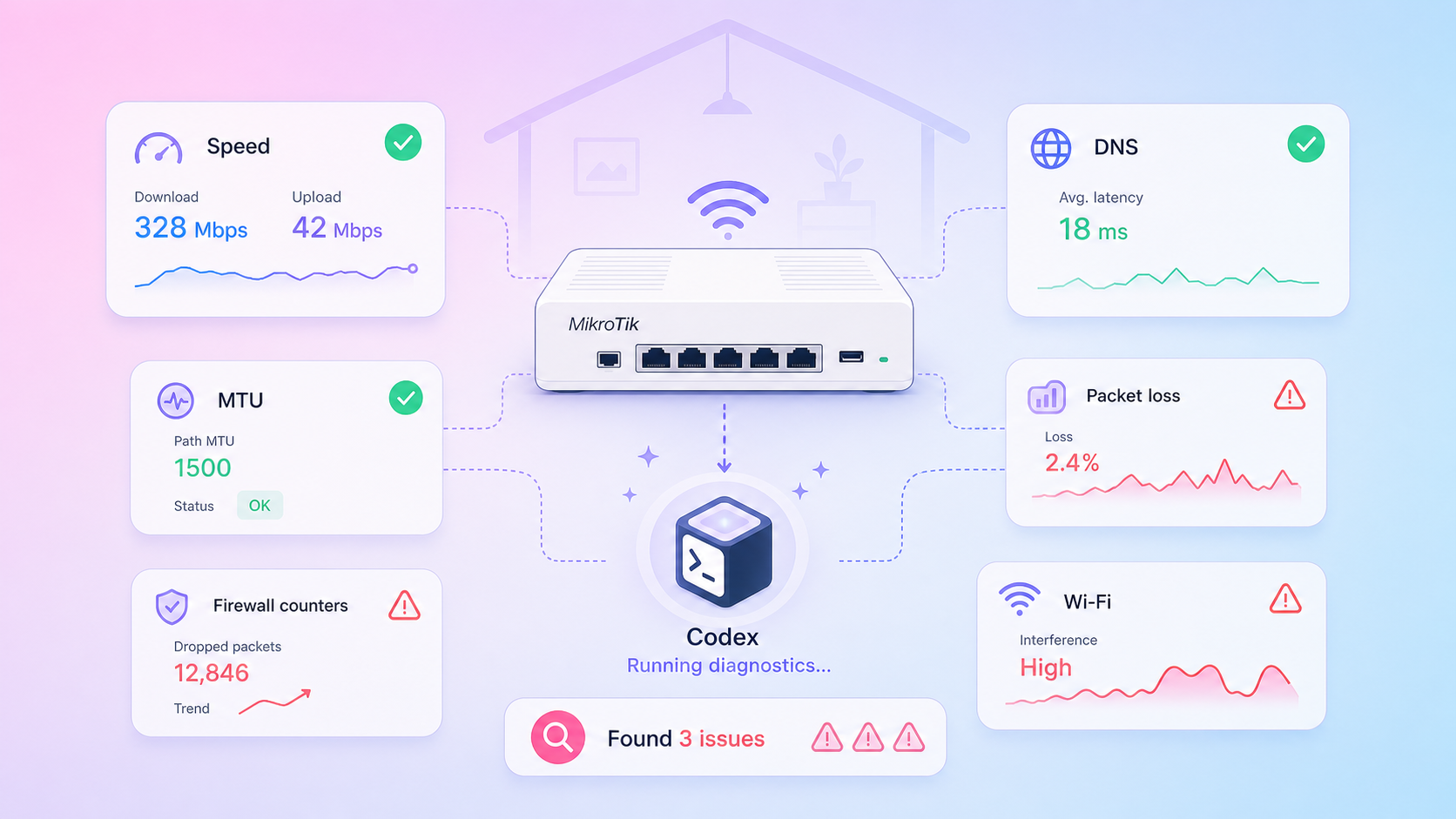 Codex audit DNS, MTU, packet loss, Wi-Fi và route