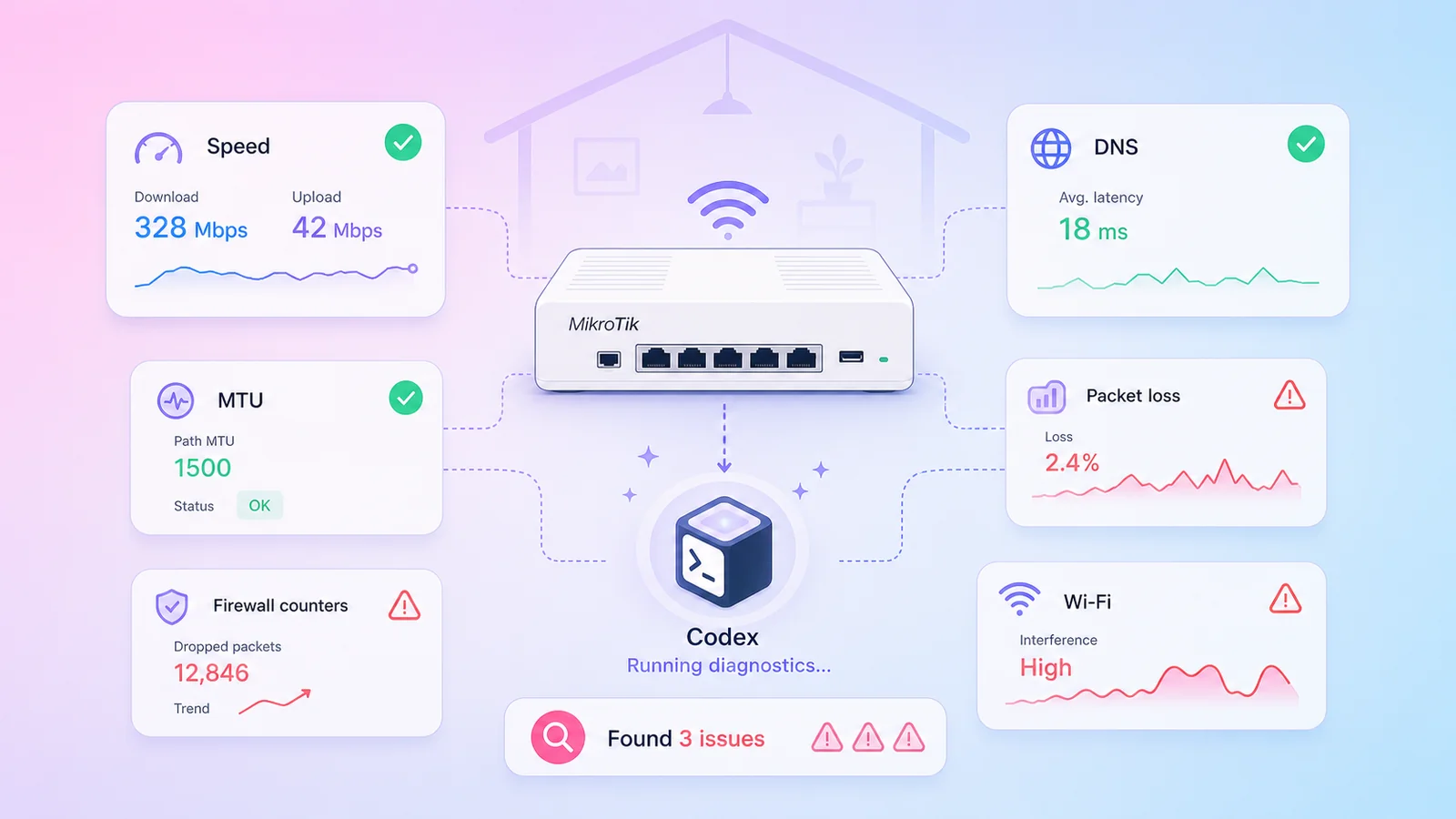 Codex audit DNS, MTU, packet loss, Wi-Fi và route