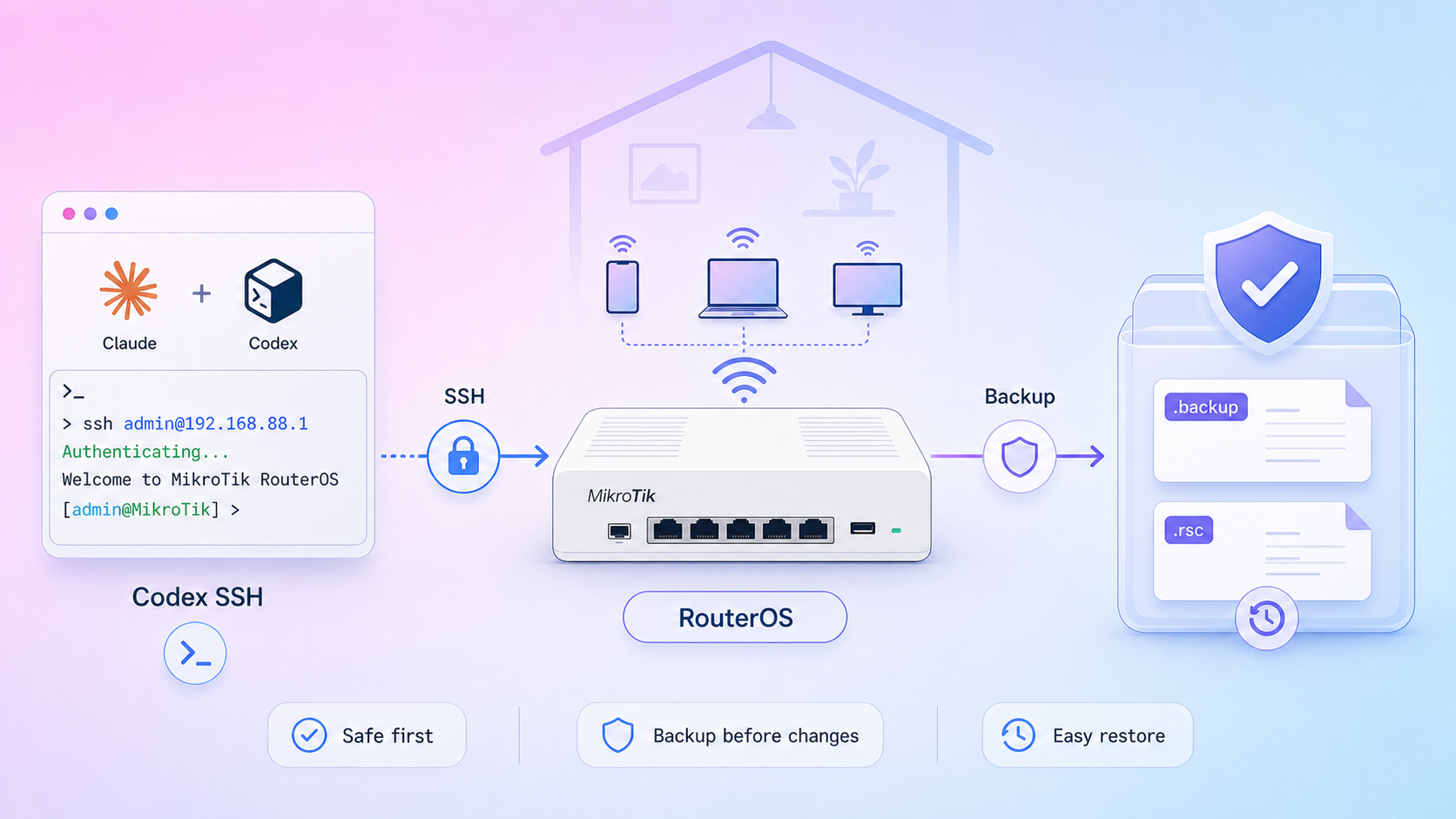 Codex SSH vào MikroTik và tạo backup trước khi sửa