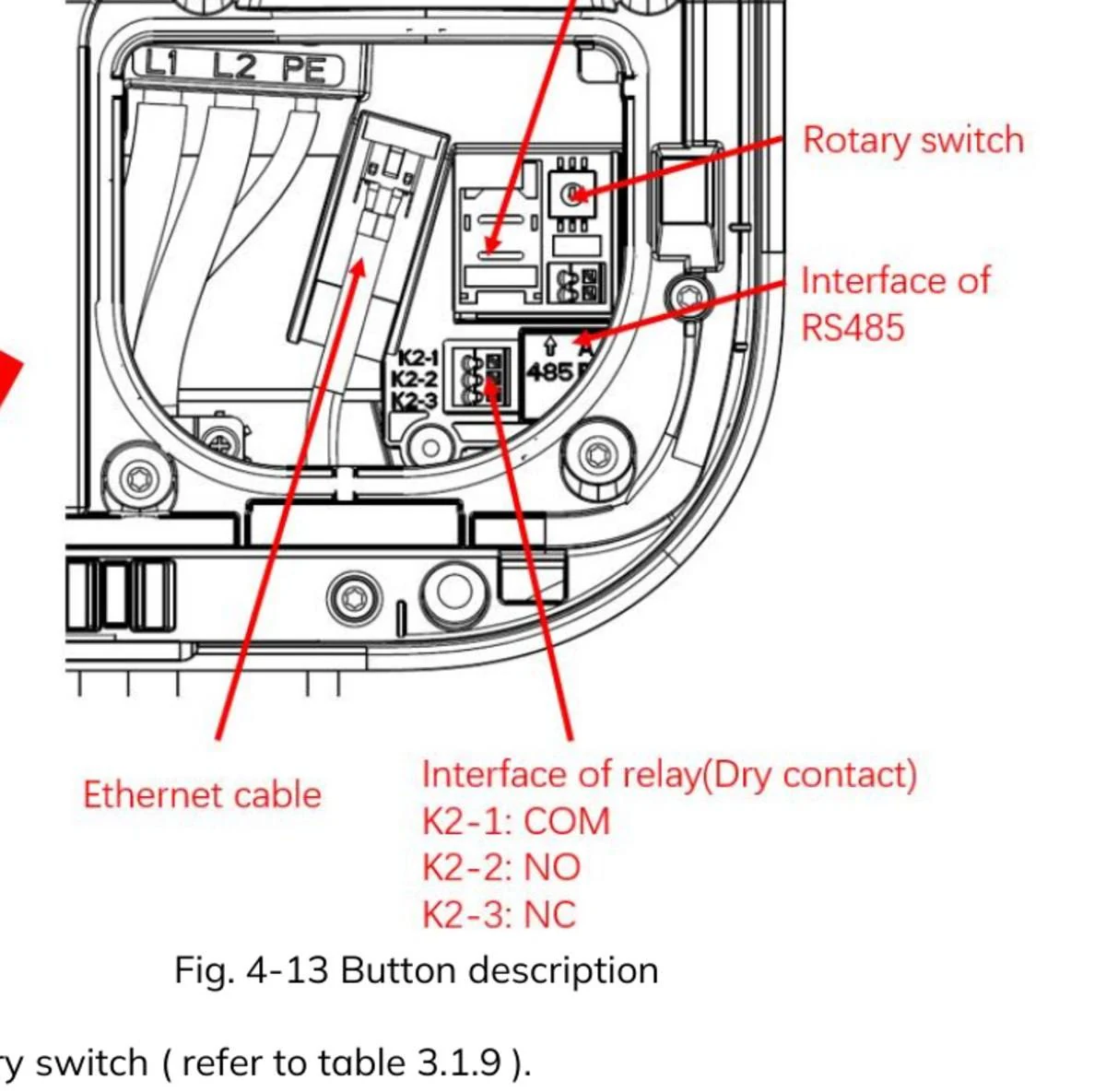 Sơ đồ manual StarCharge Artemis chỉ vị trí rotary switch bên trong trụ sạc