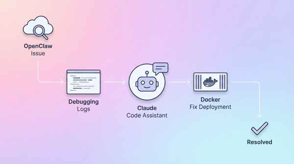 OpenClaw lỗi dù chạy openclaw docker --fix: Hướng dẫn debug bằng Claude Code