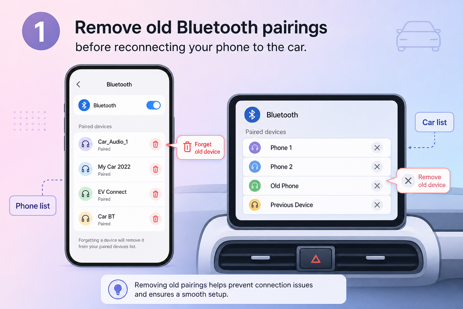 Xoá thiết bị Bluetooth cũ trên điện thoại và màn hình xe trước khi ghép đôi lại