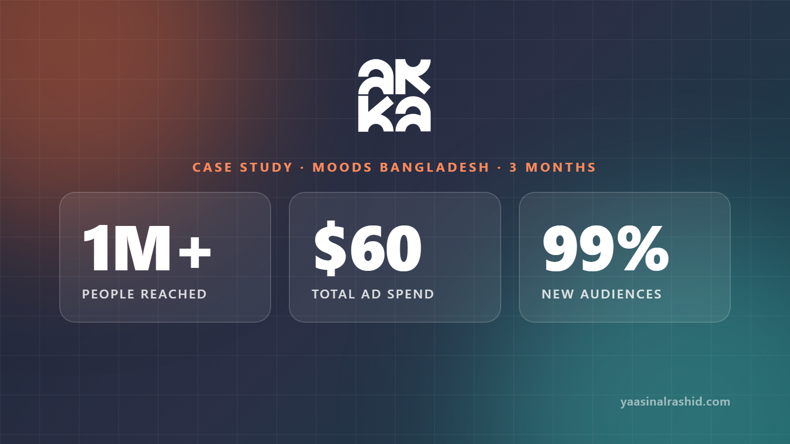 How We Reached 1 Million+ People for a Sensitive Brand With Just $60