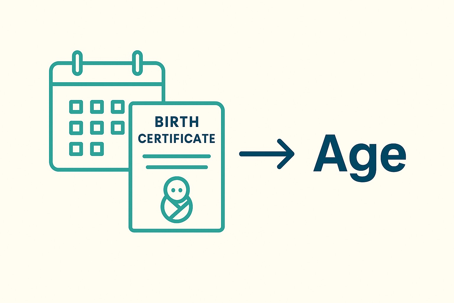 Get Age From Date of Birth: A Comprehensive Guide