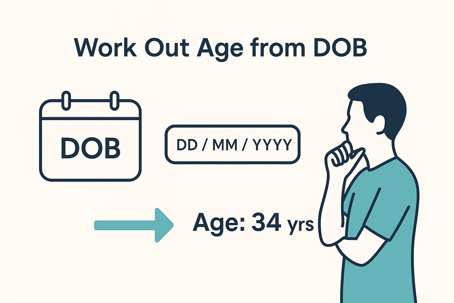 How to Work Out Age From DOB (Date of Birth): A Comprehensive Guide