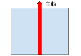 flex-direction: column-reverse