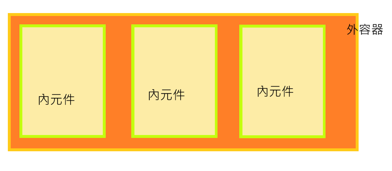 容器與元件