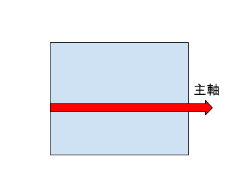 flex-direction: row