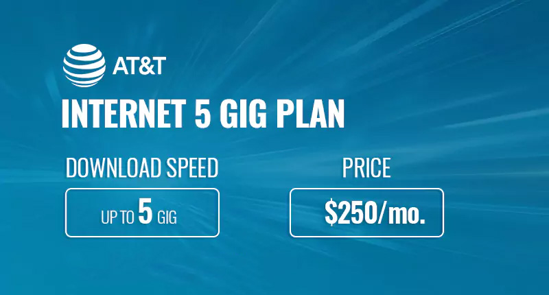 5 GIG Fiber Optics in Los Angeles Metro Area.