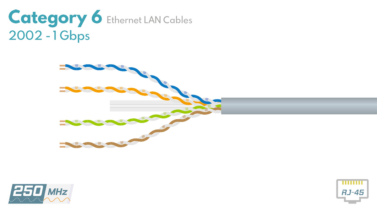 cat 6 cable. Picture from samm.com